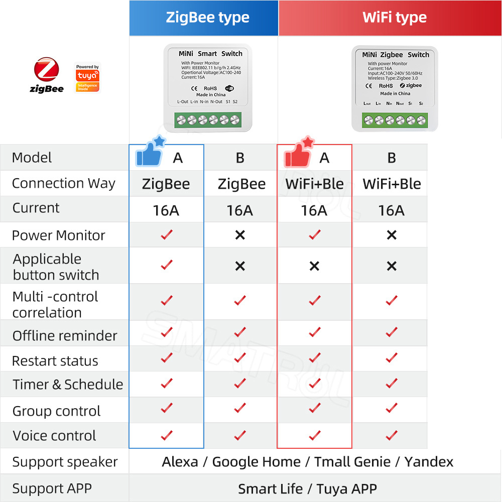 Zigbee / WiFi Smart Switch wit - огляд і ціна Home Improvement Ideas